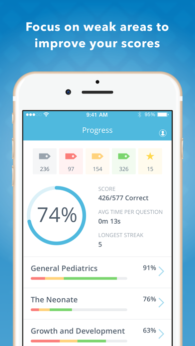 Screenshot #1 pour USMLE Pediatrics Q&A by LANGE