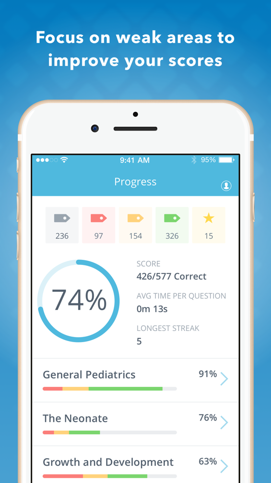 USMLE Pediatrics Q&A by LANGE - 8.16.6379 - (iOS)
