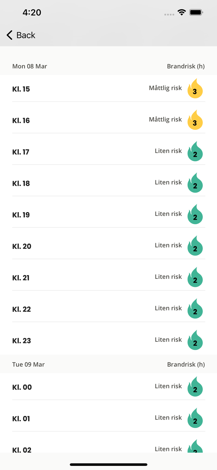 Fire Danger Outdoors