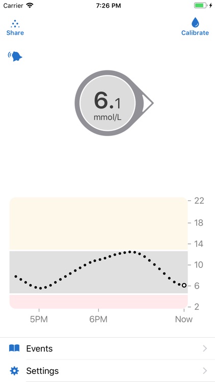 Dexcom G6 mmol/L DXCM8