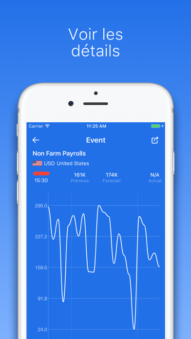 Screenshot #3 pour Forex Сalendar