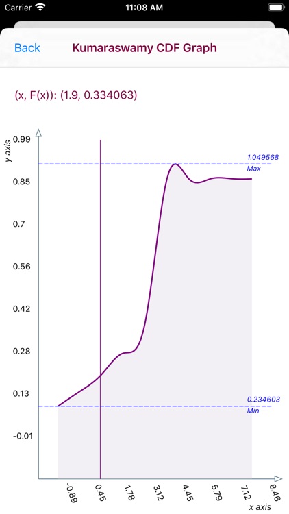 Kumaraswamy Distribution screenshot-5