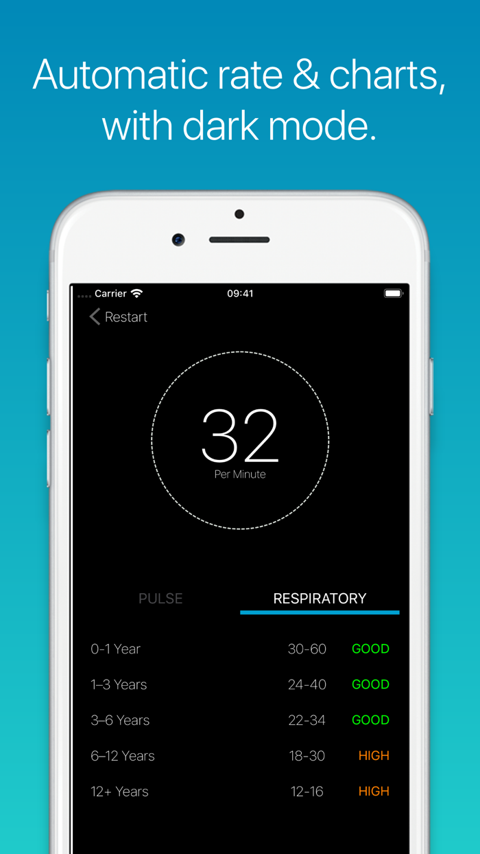 Medtimer - Heart and Respiratory