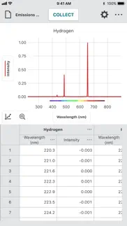 How to cancel & delete vernier spectral analysis 1