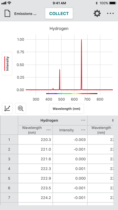 Vernier Spectral Analysis Screenshot