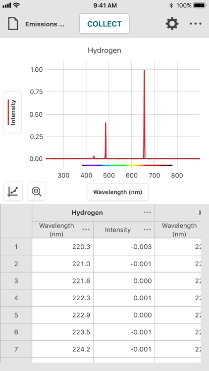 Vernier Spectral Analysis screenshot-6