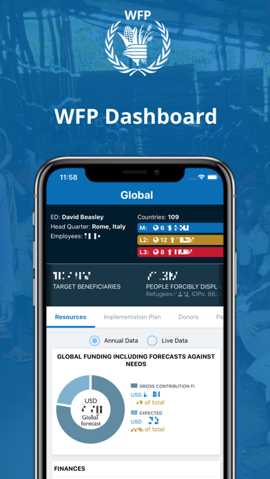 WFP Dashboard screenshot 2