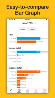 moneylog - easy bookkeeping problems & solutions and troubleshooting guide - 1