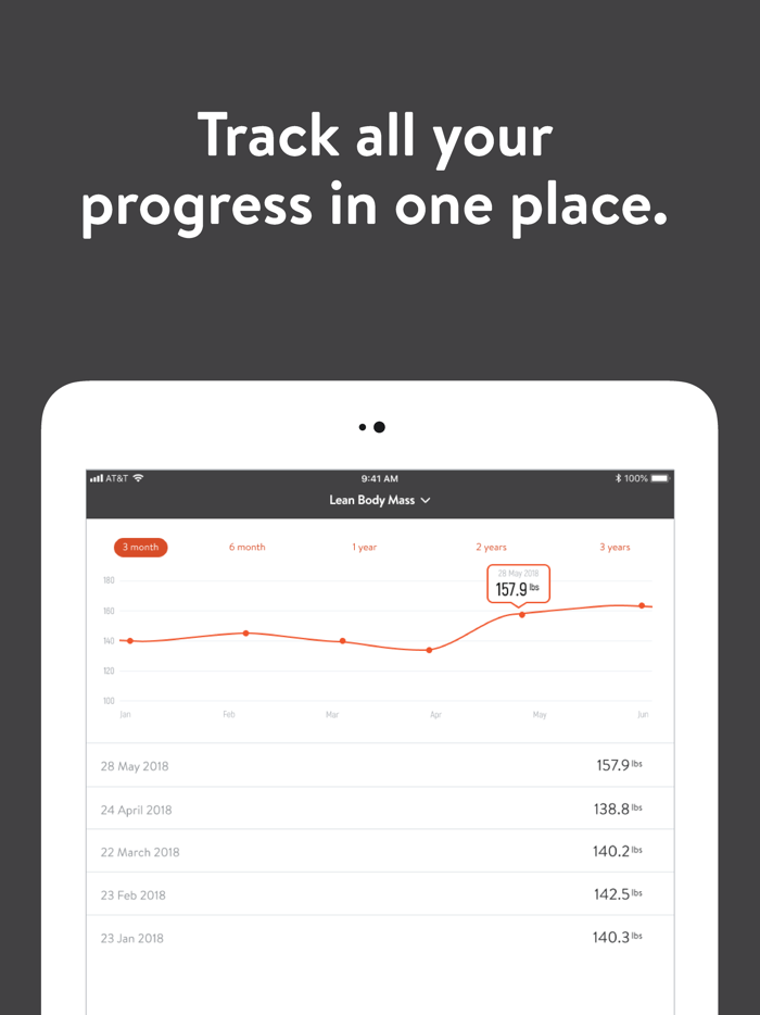 Fit 2 Serve Coaching