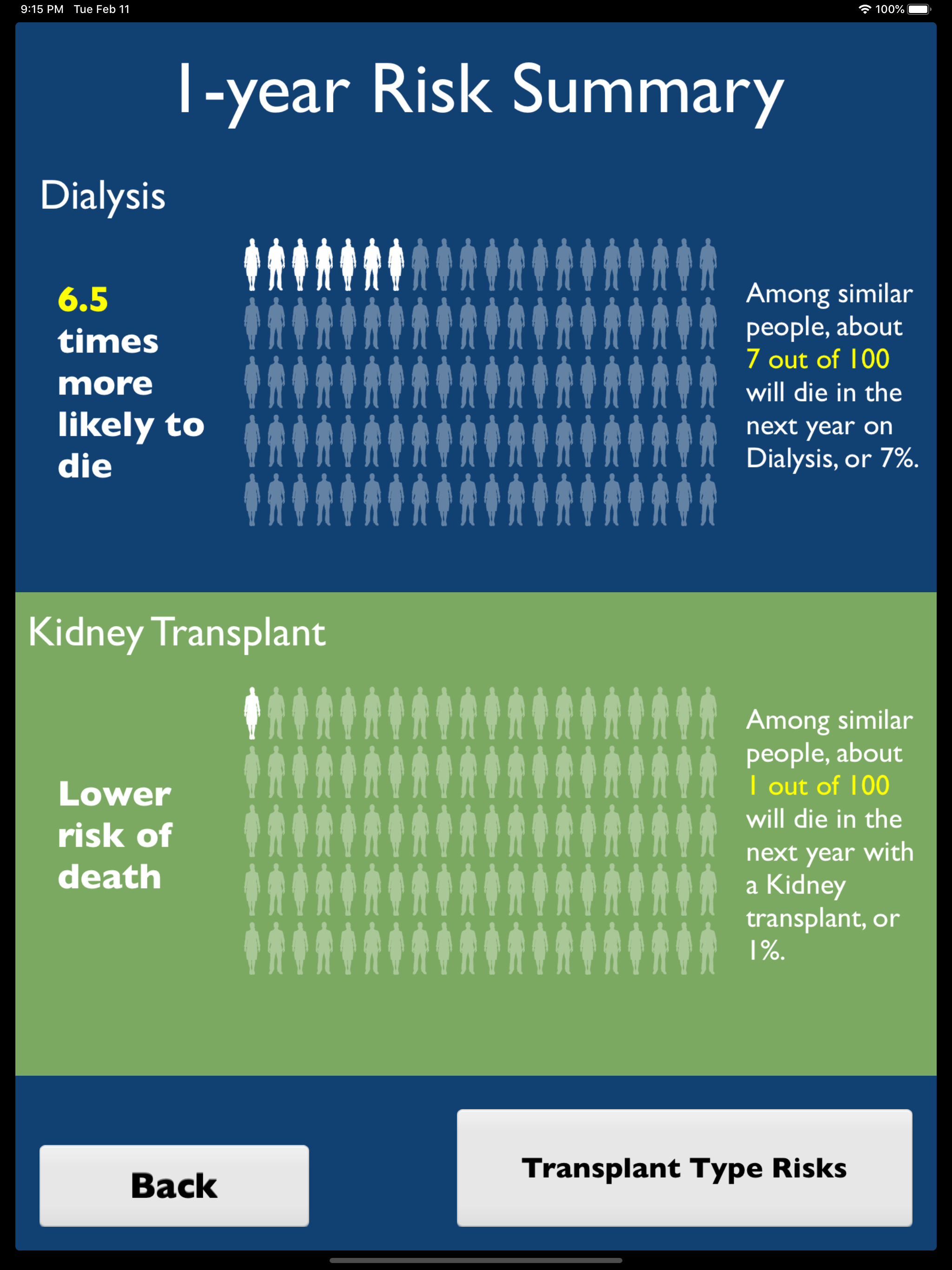 iChoose Kidney - Educational screenshot 9