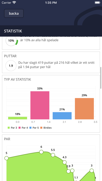 Golf i Sverige Screenshot