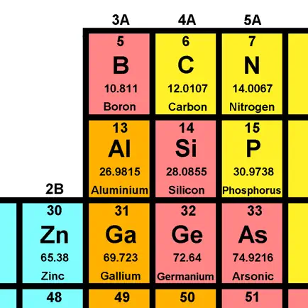 Elements Finder Cheats