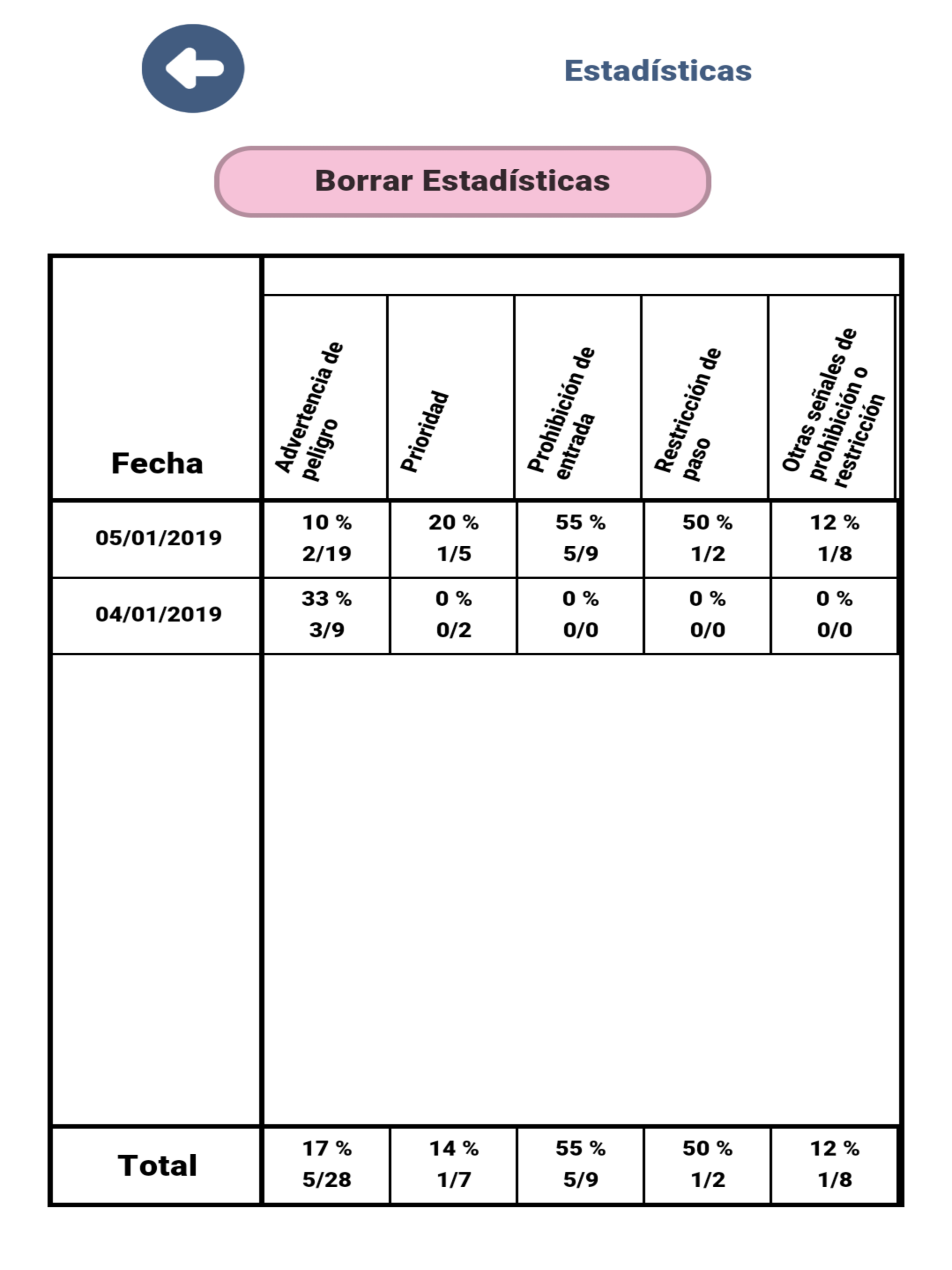 Señales Tráfico España