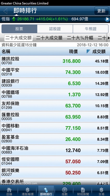 Greater China Securities 大中華證券 screenshot-5