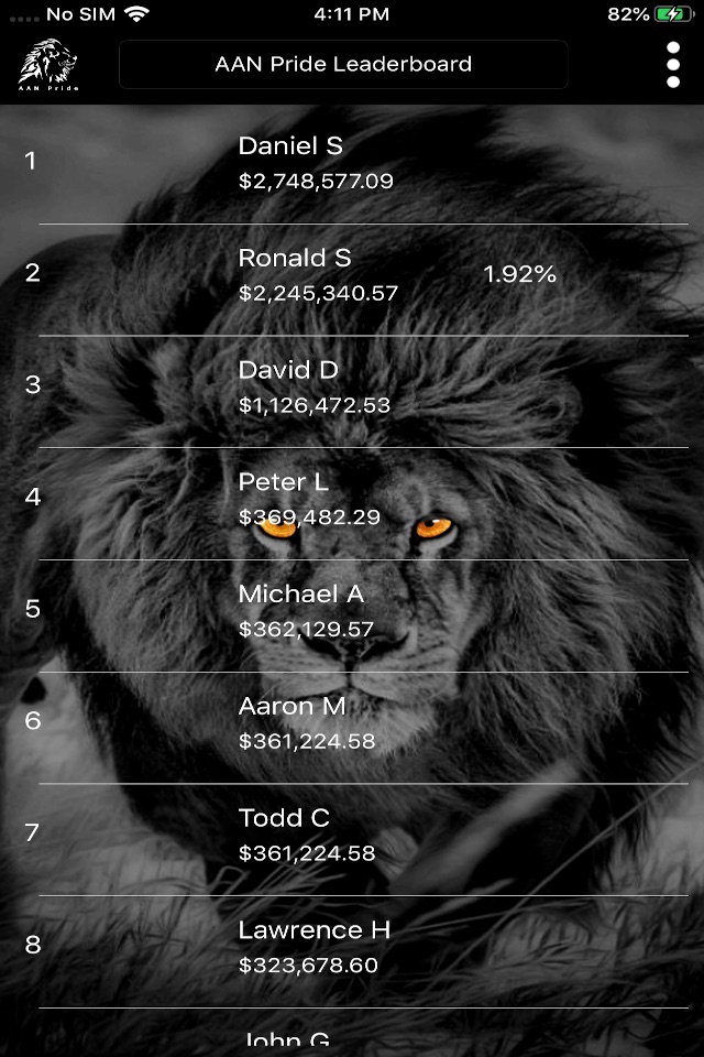 AAN Pride Leaderboard screenshot 3