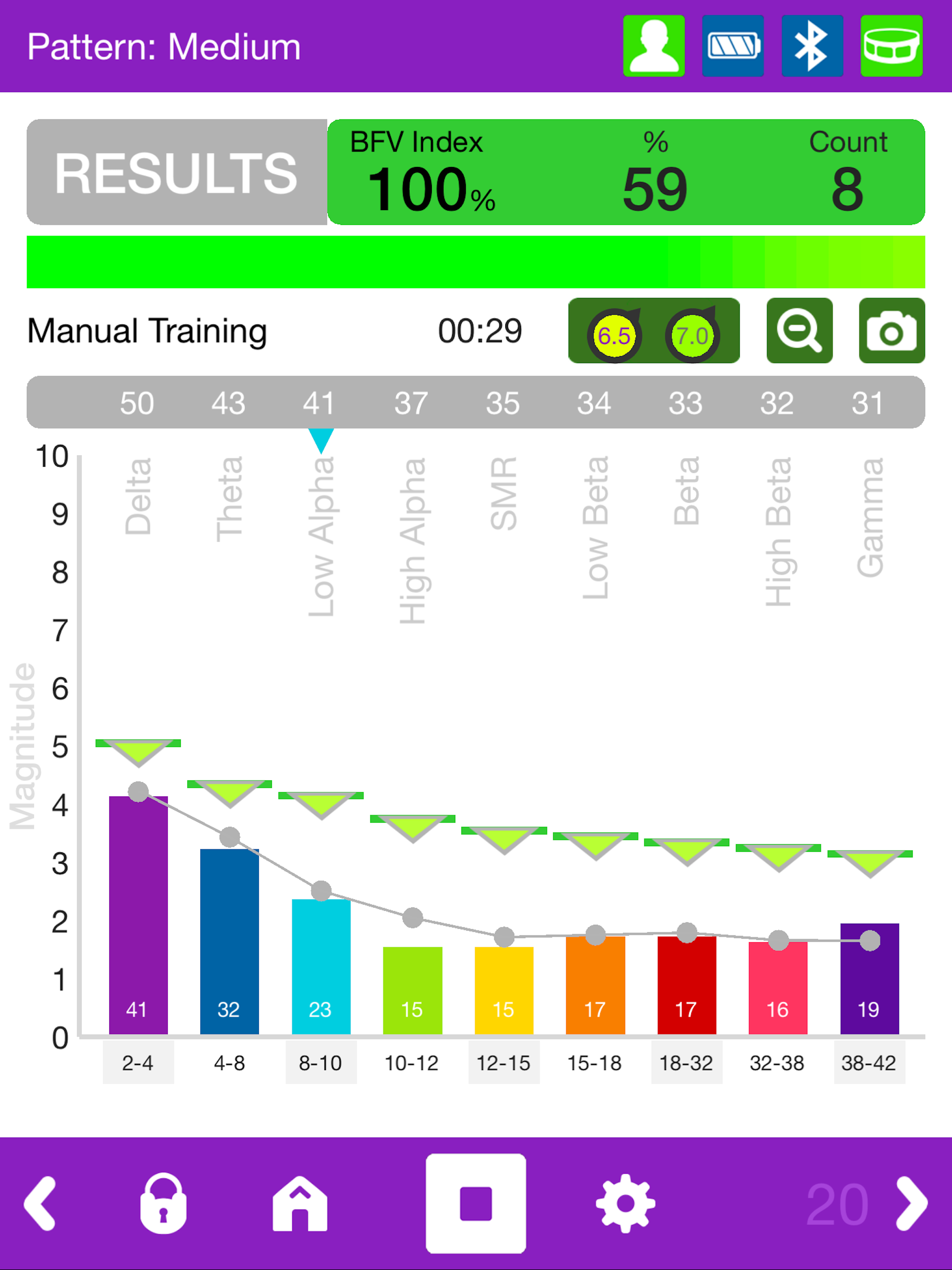 FocusBand NeuroSelfCare