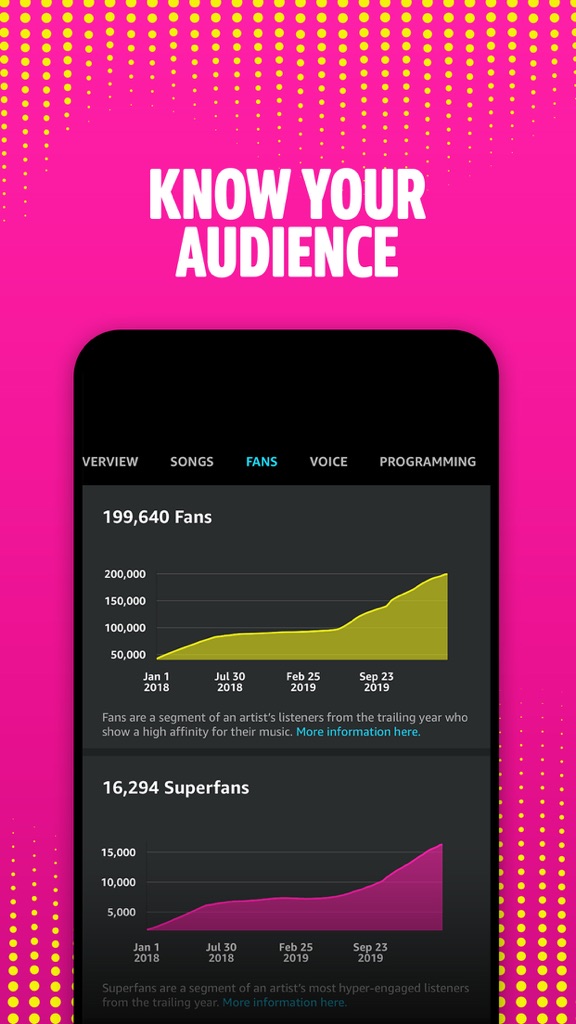 【图】Amazon Music for Artists(截图2)