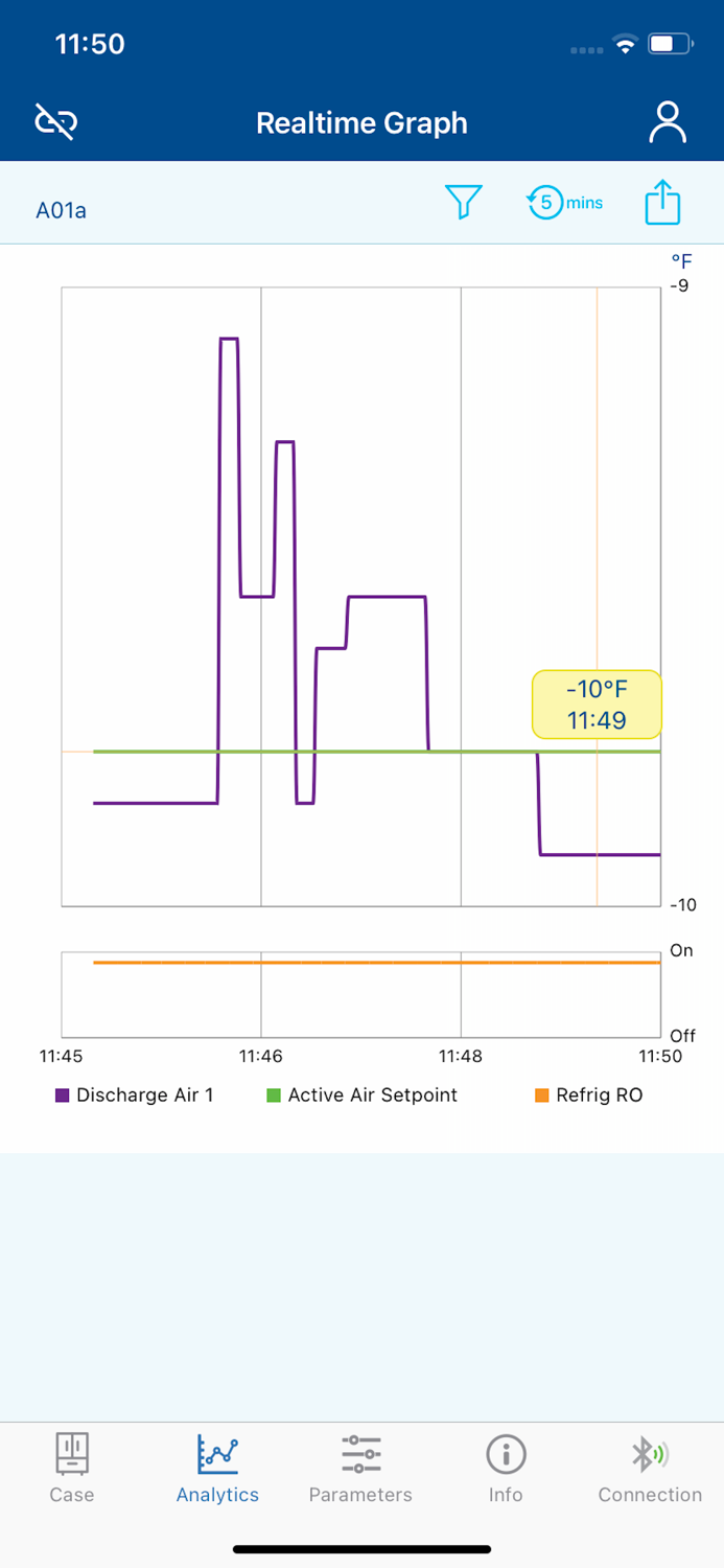 Emerson Cold Chain Connect