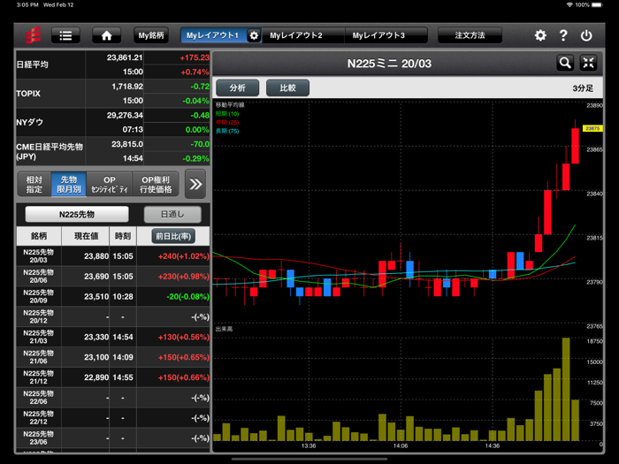 岡三ネットトレーダースマホＦ for iPad