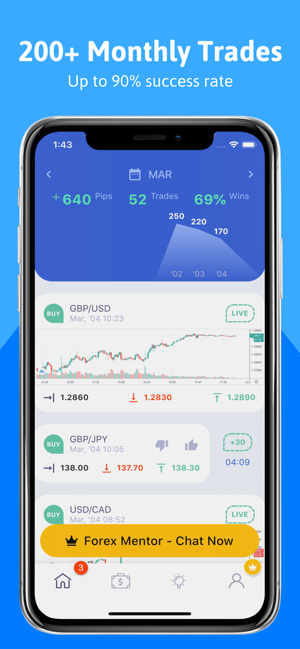 Forex Signals Daily(圖1)-速報App