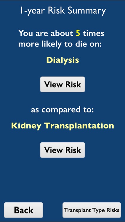 iChoose Kidney - Educational