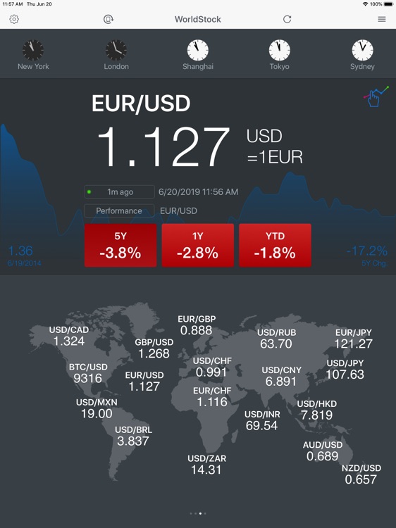 WorldStock for iPad