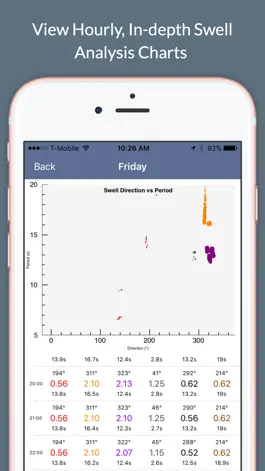 Game screenshot Surf Report and Forecast Tool hack