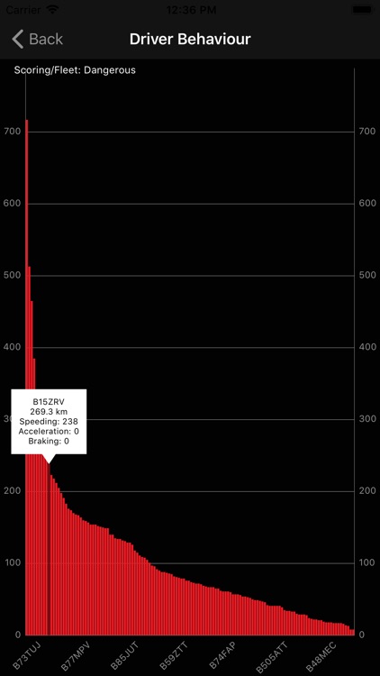 Net-Fleet screenshot-7