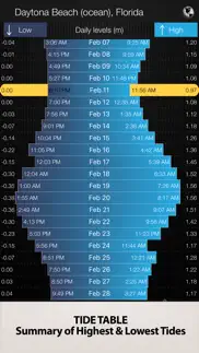 tides pro - tide times iphone screenshot 3