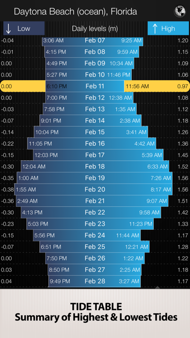 Tides PRO - Tide Times Screenshot