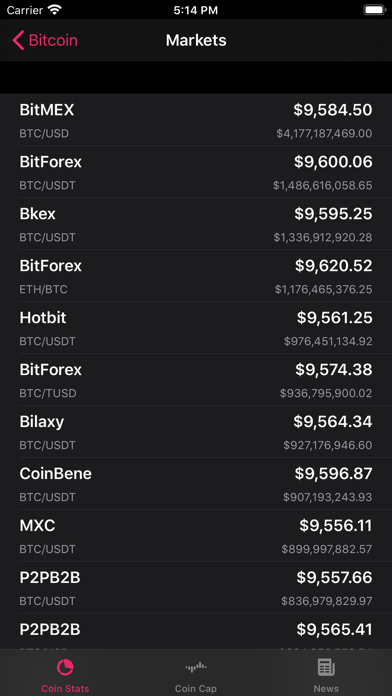 Crypto Trends iPhone screenshot