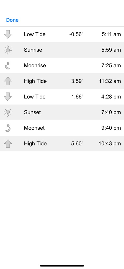 Tide Graph - Navigation App | MWM