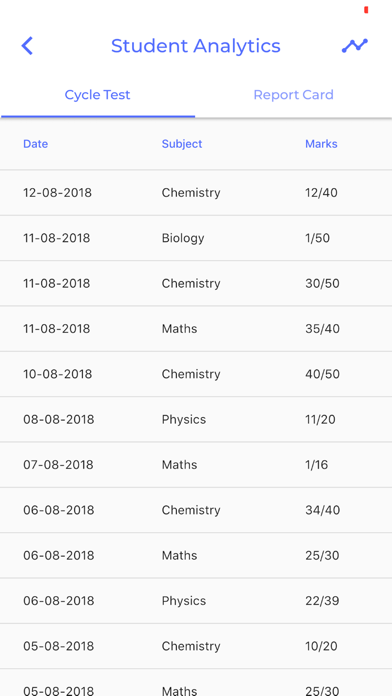 How to cancel & delete G.Rio School, Kohima from iphone & ipad 1