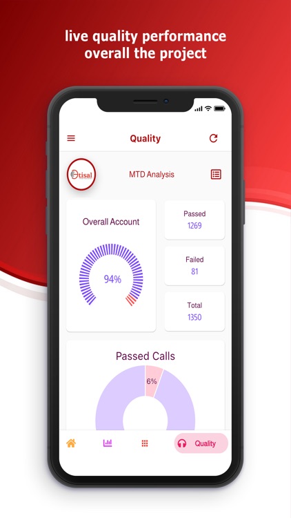 Etisal Dashboard screenshot-6