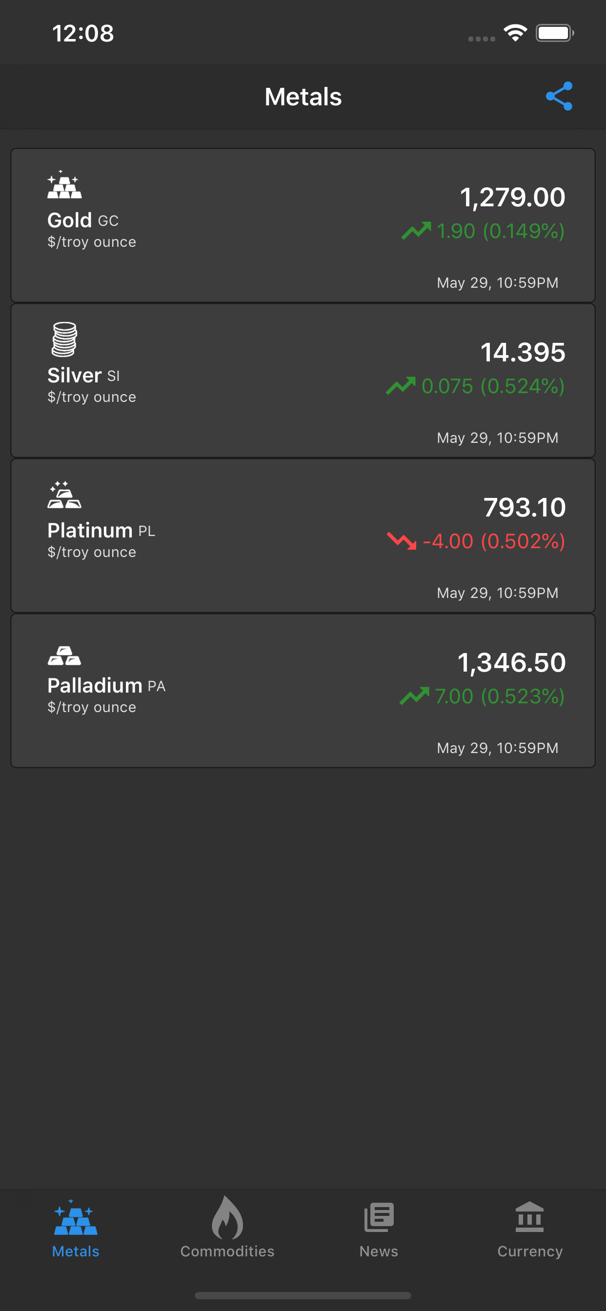 Gold & Silver Price Live