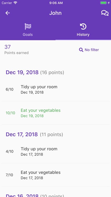 A+ Points