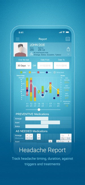 Migraine Monitor(圖5)-速報App