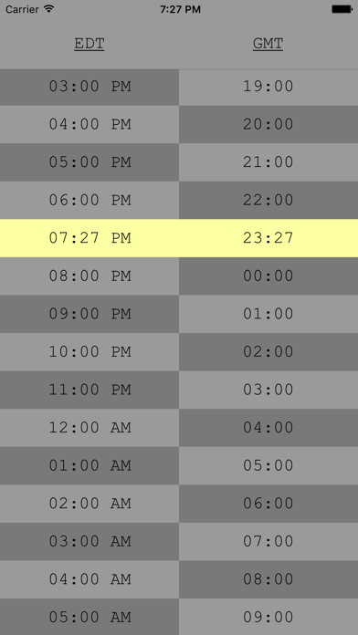 TimeTable - UTC/Time Zone Tool Screenshot