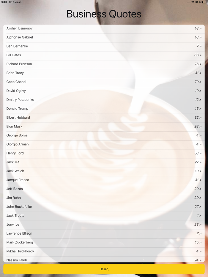 Цитаты бизнесменов