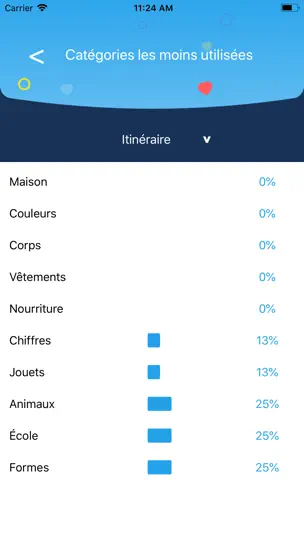 Forvo Kids Français iPhone-skjermbilde 6