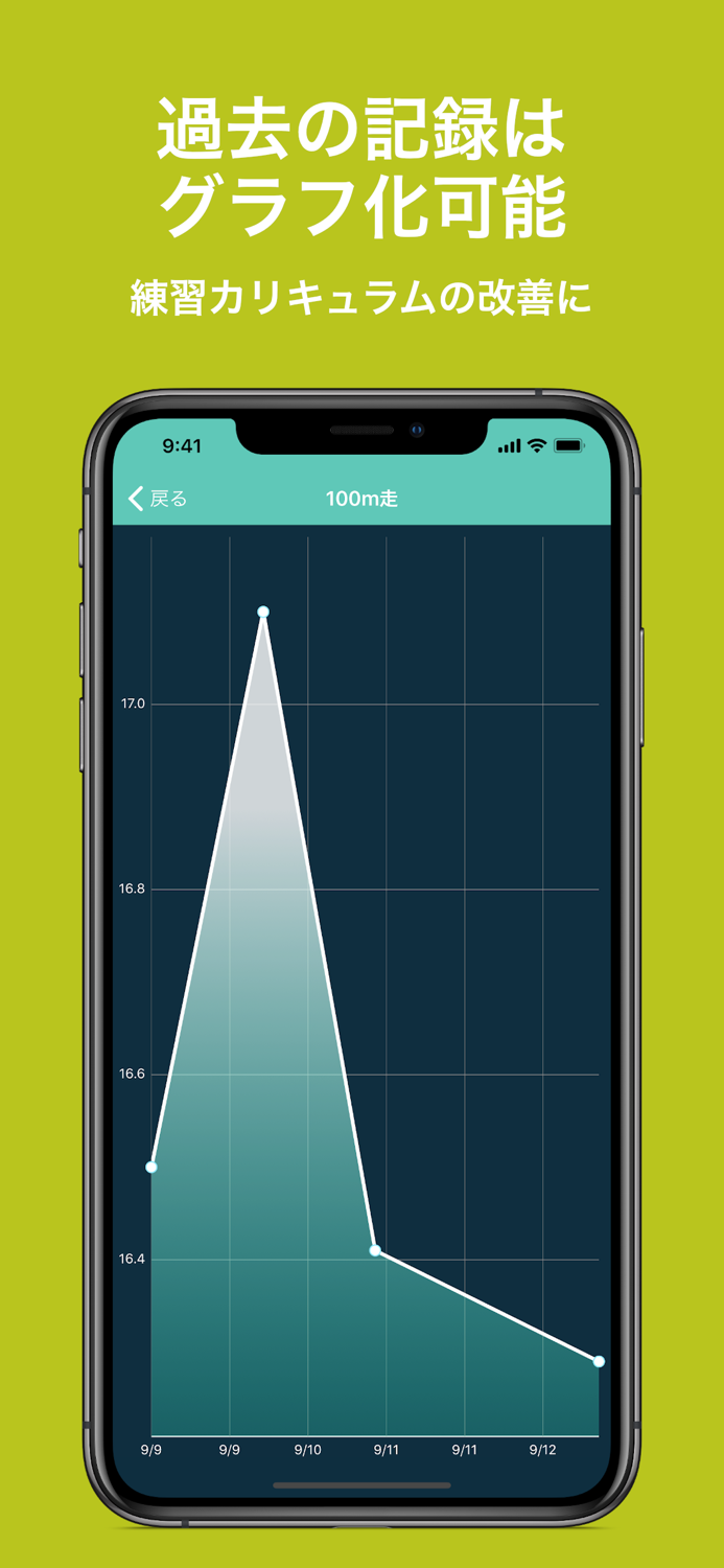 ストップウォッチ＆記録