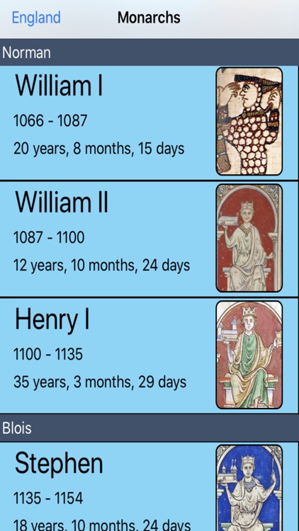 Royal Family Tree