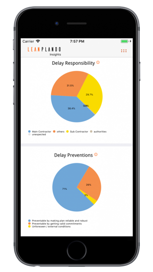 Lean PlanDo Insights(圖5)-速報App