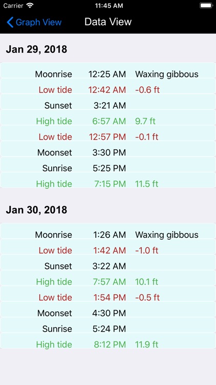 Real Tides & Currents Chart HD