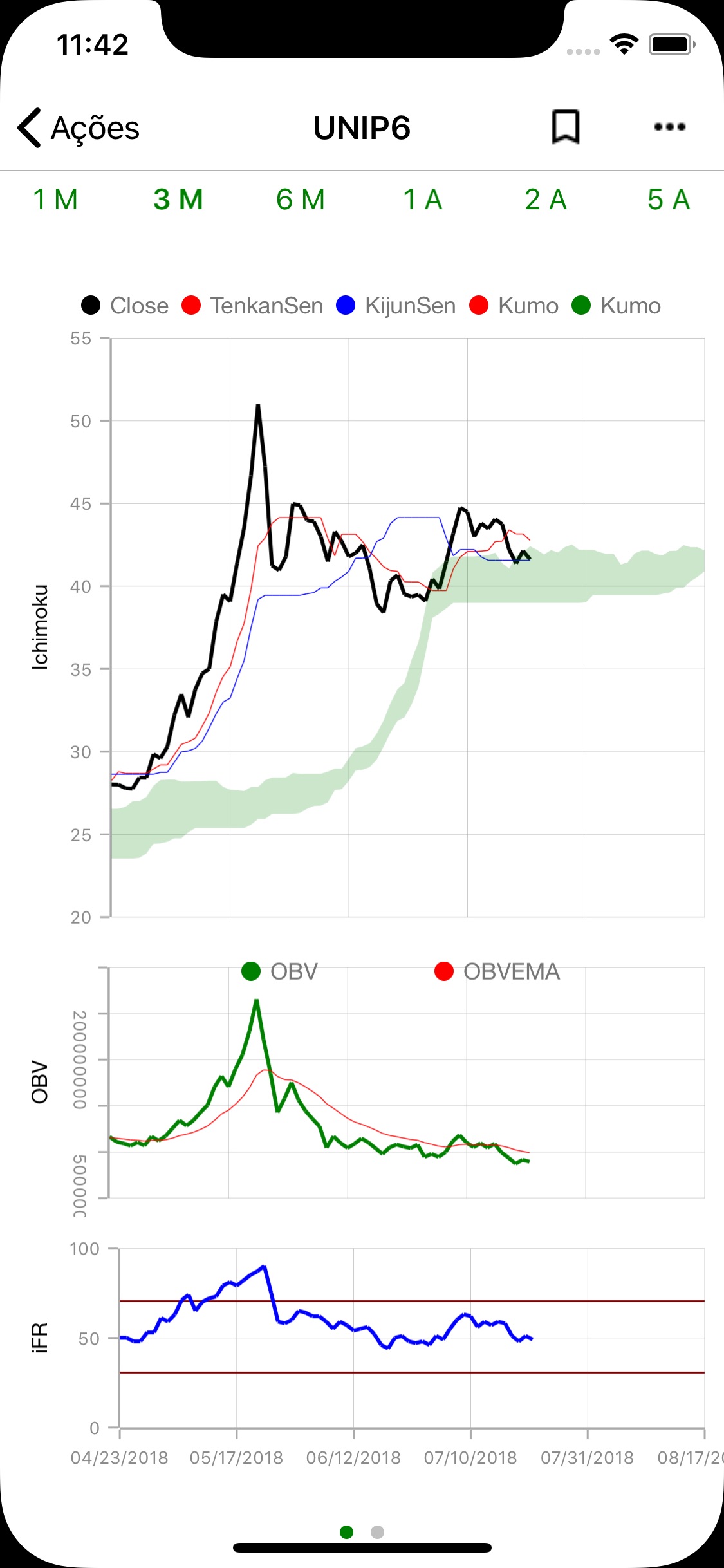 Screenshot do app Okanetrader Bolsa de valores