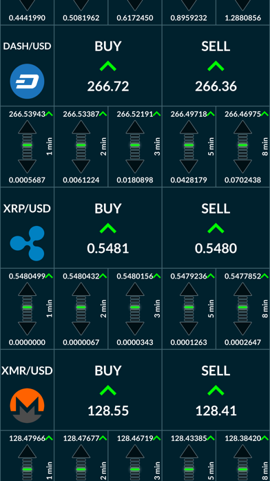 Screenshot #2 pour CoinSignal