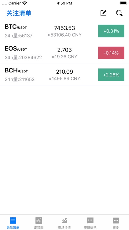 火币区块链行情