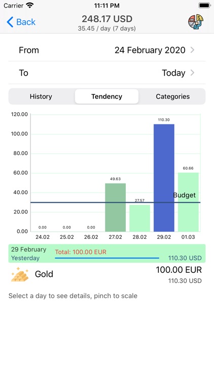 Money Manager+