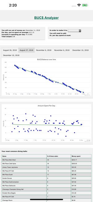 Binghamton Meal Plan Analyzer(圖2)-速報App