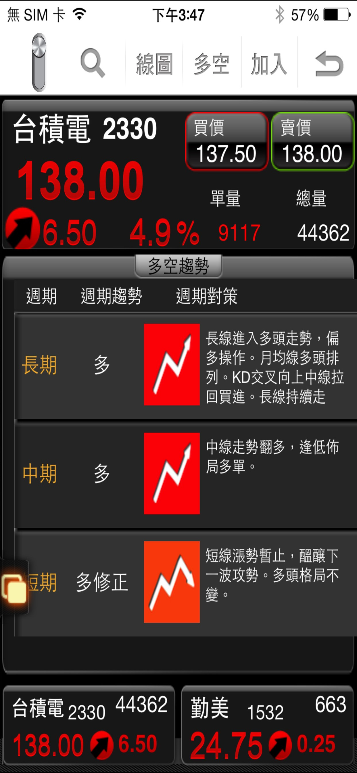 犇亞「eStockking」